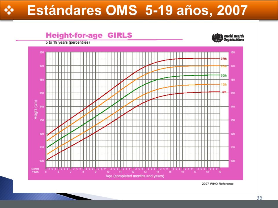 De talla tablas adultos y peso oms para